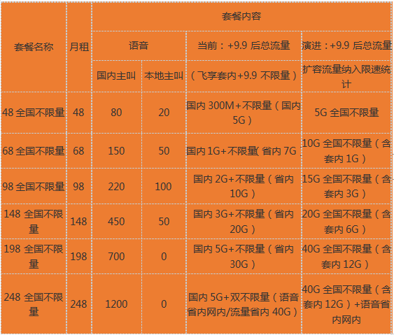 连云港移动商务座机新不限量套餐资费明细一览